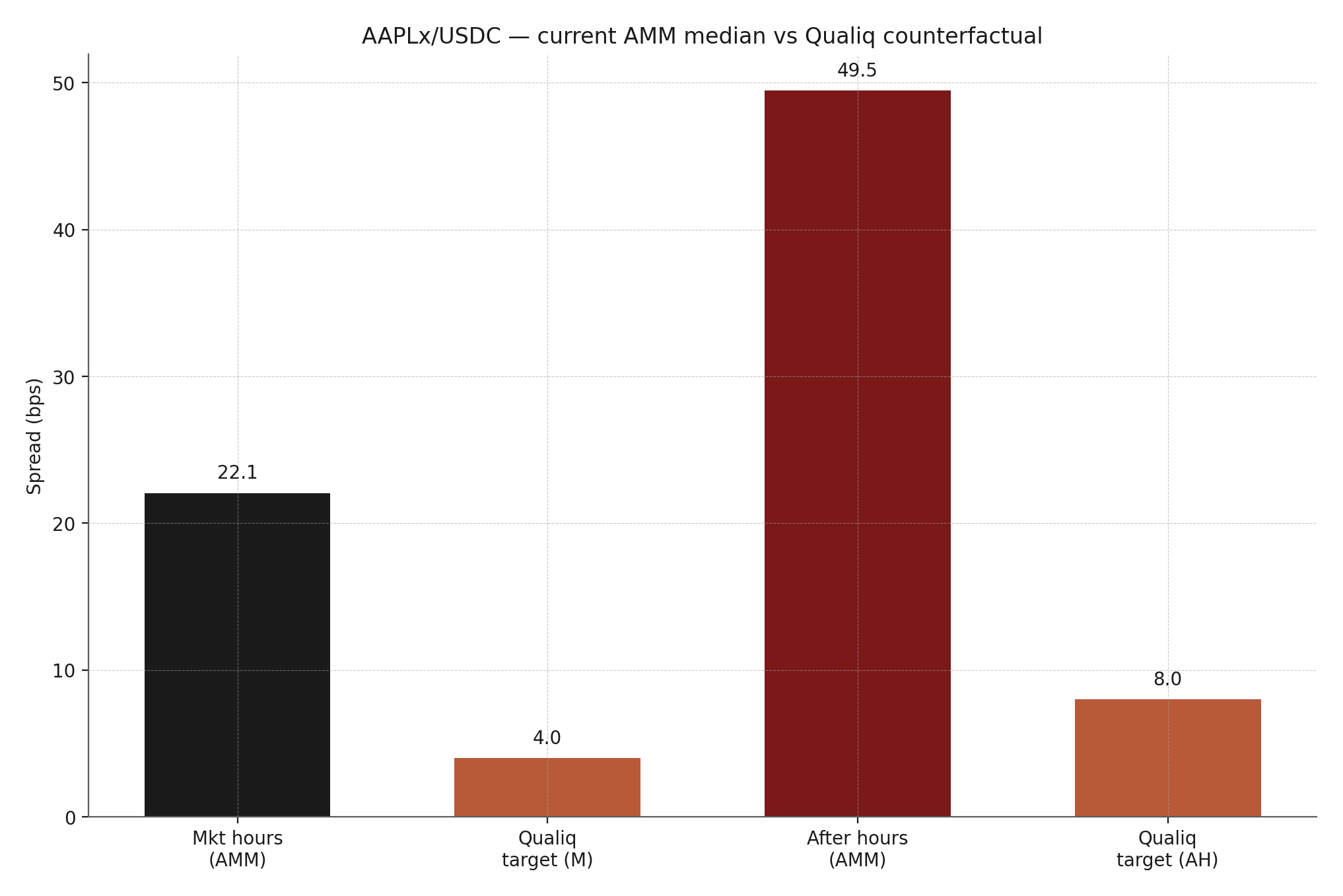 Counterfactual for AAPLx/USDC