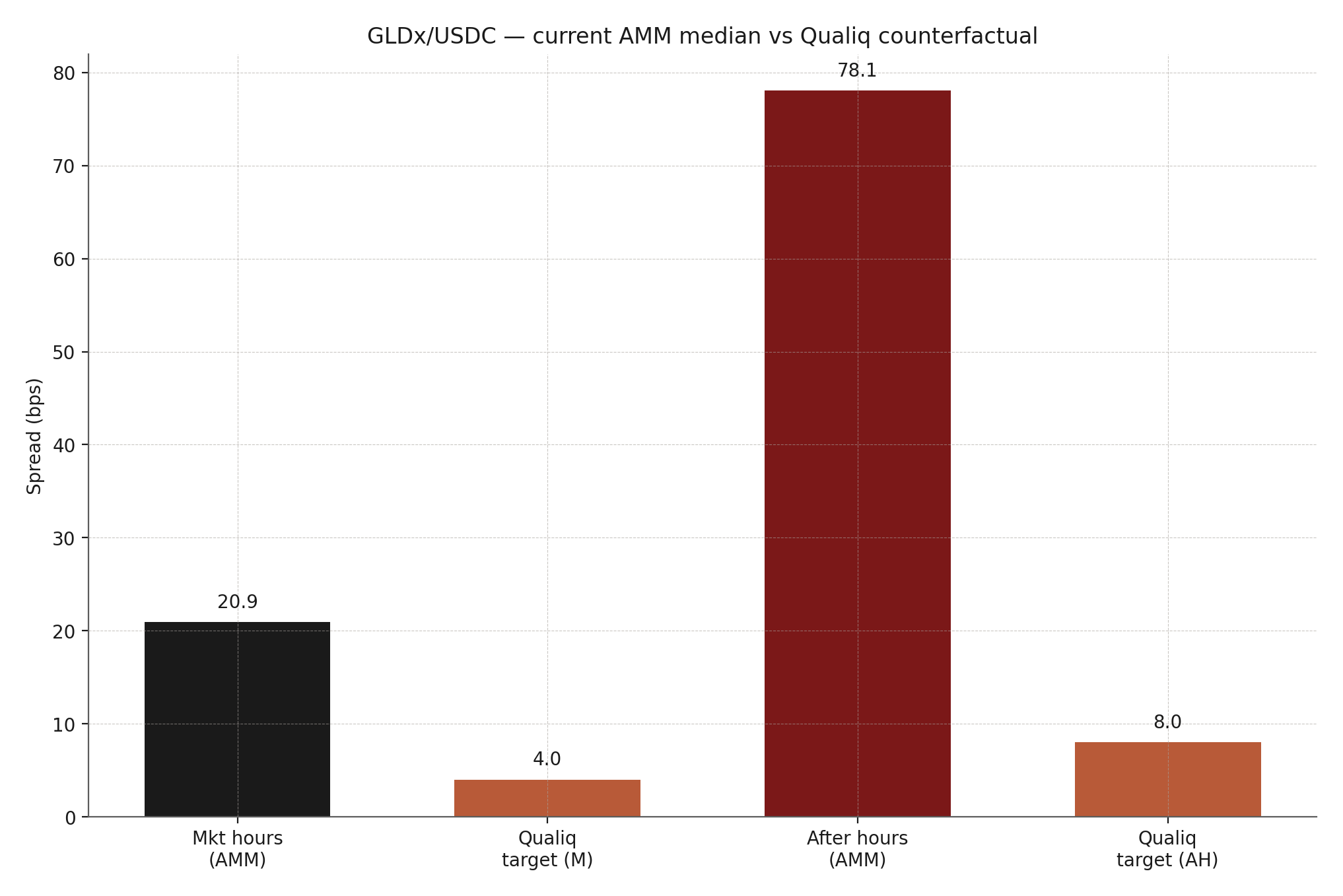 Counterfactual for GLDx/USDC
