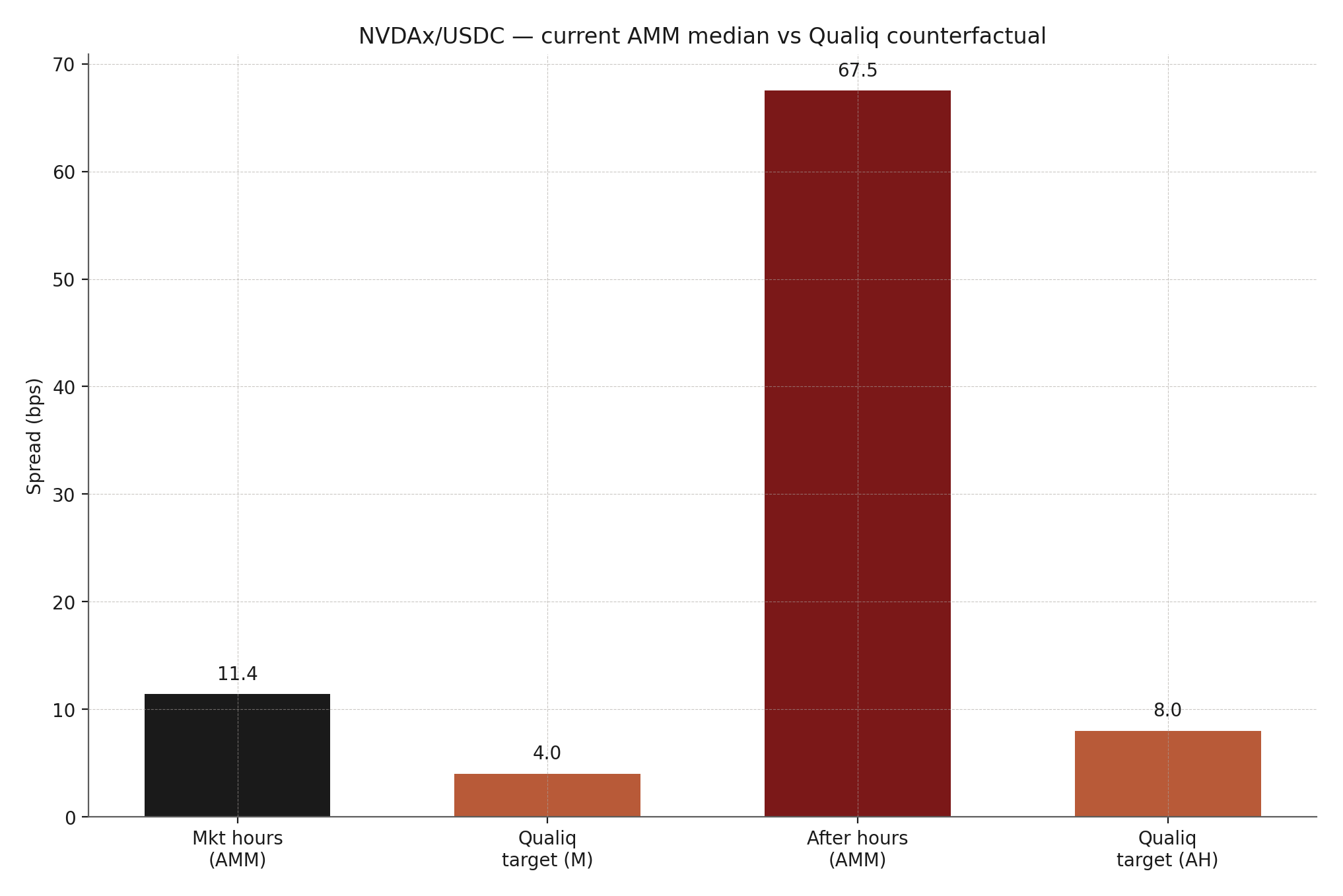 Counterfactual for NVDAx/USDC