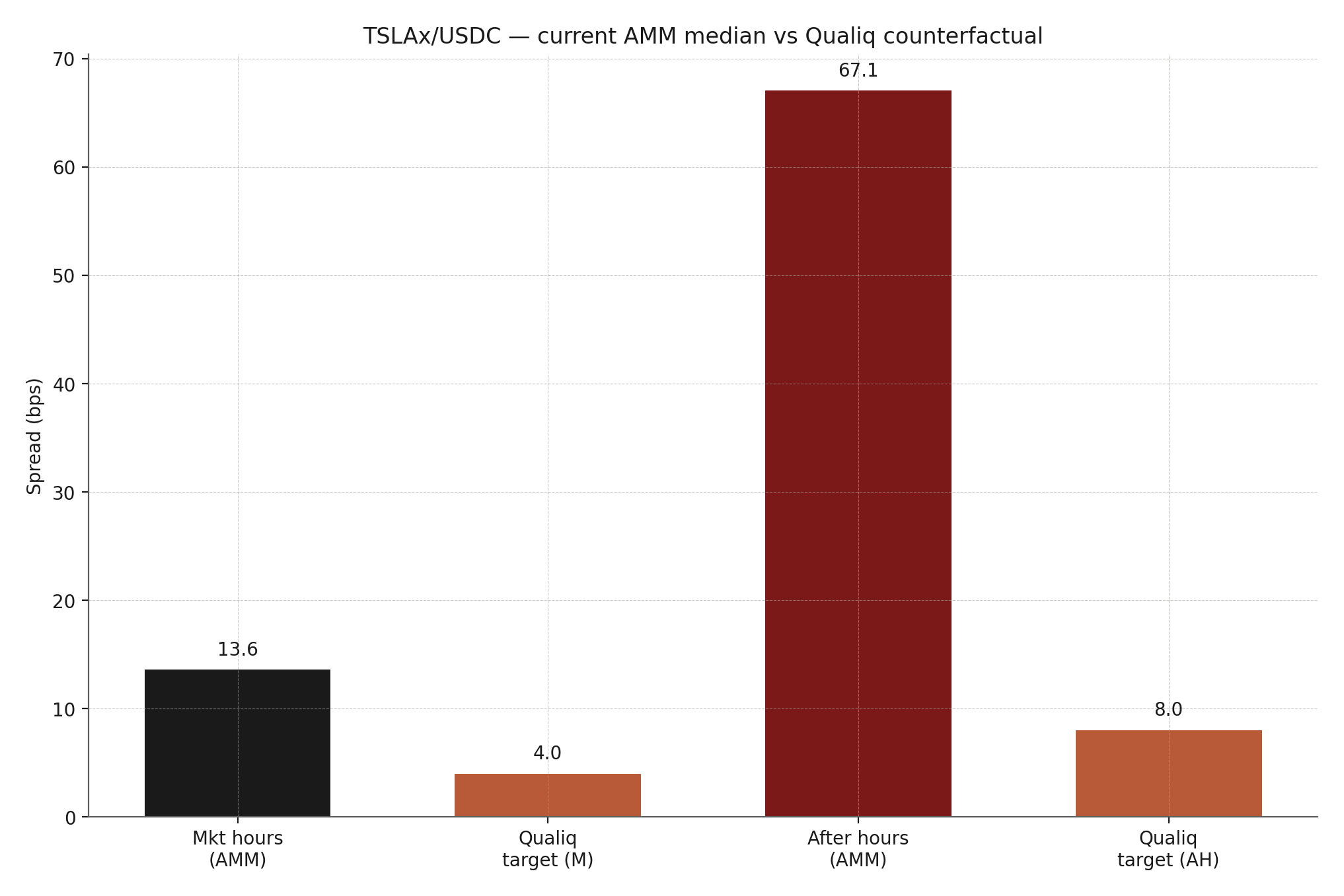 Counterfactual for TSLAx/USDC